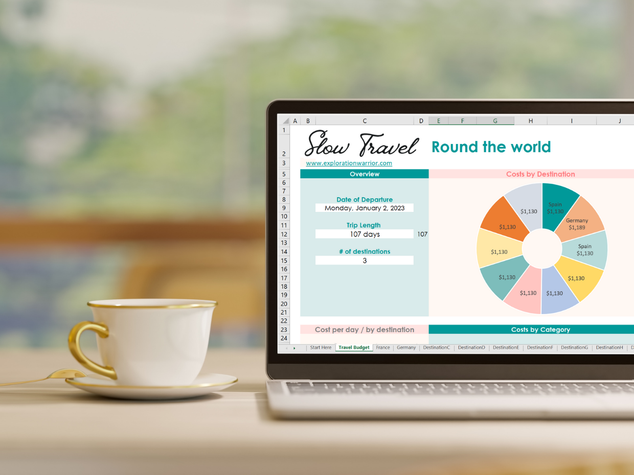 Downloadable Slow Travel Budget spreadsheet